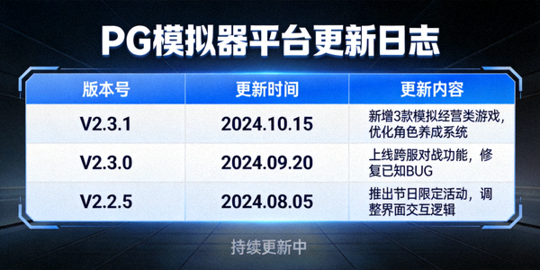 PG模拟器平台更新日志，展示持续的游戏内容更新