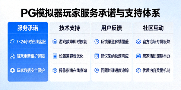 PG模拟器玩家服务承诺与支持体系，展示全天候客服与快速响应机制