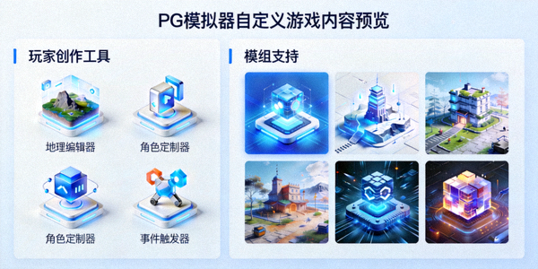 PG模拟器自定义游戏内容预览，展示玩家创作工具和模组支持